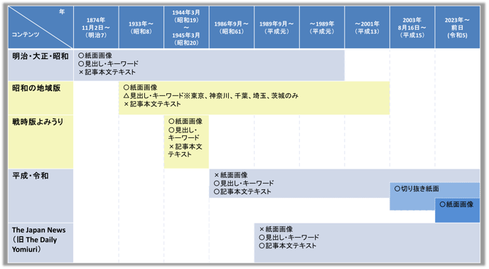 ヨミダス・収録データ